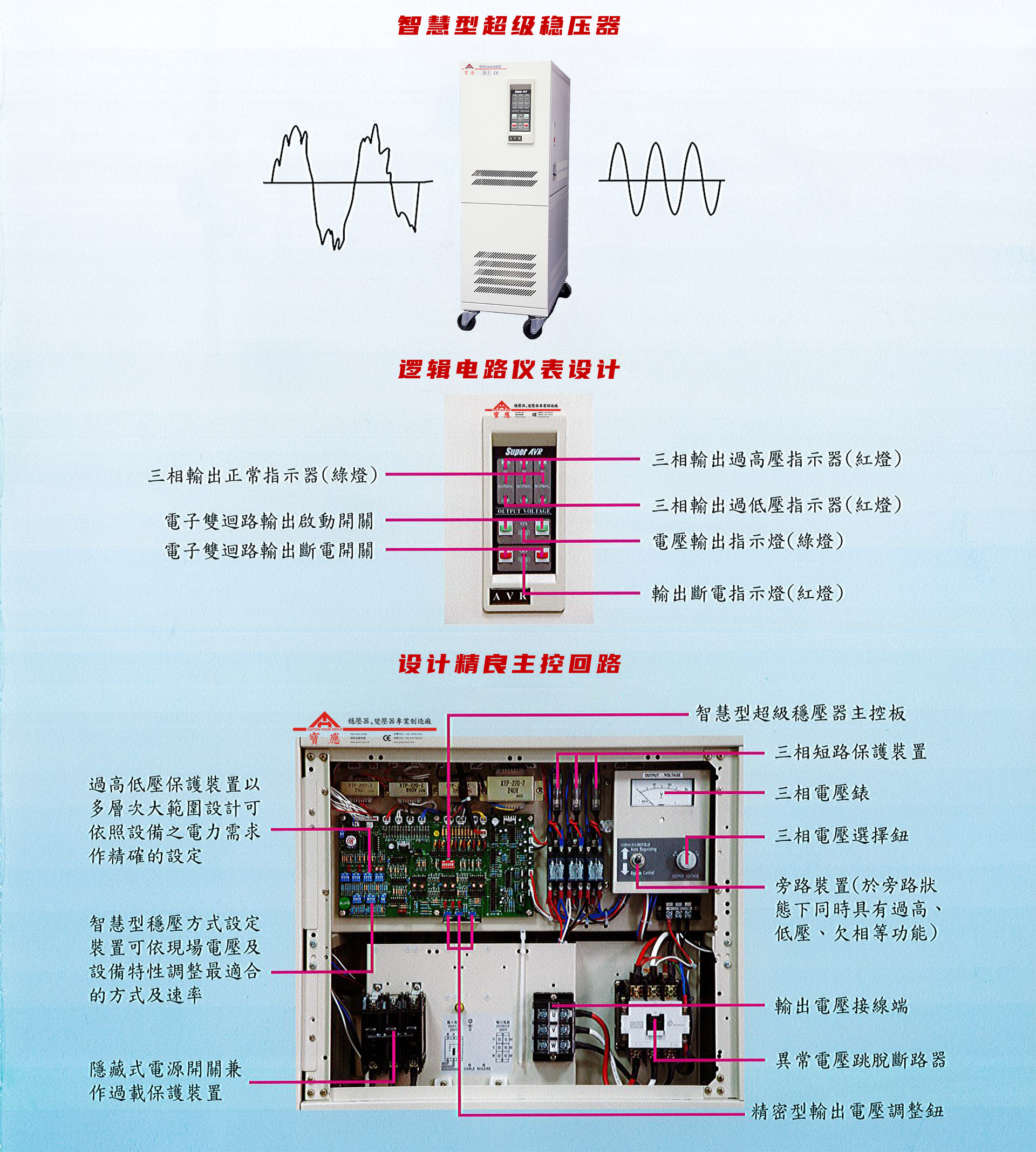 智慧型超級穩壓器-PSps3p-Catalog-2